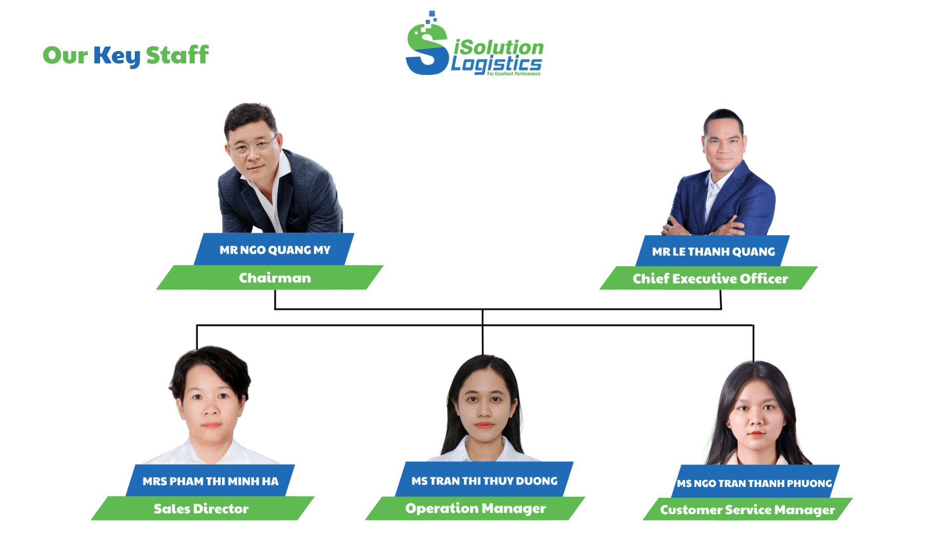 Our key staff at iSolution Logistics: Chairman, Chief Executive Officer, Chief Customer Officer, Operation Manager and Customer Service Manager